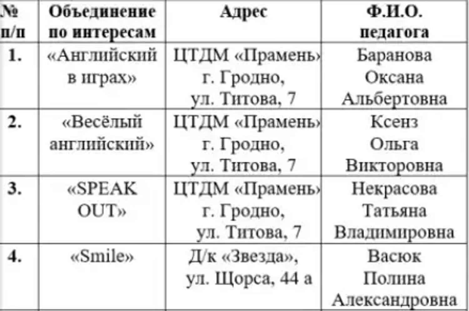 Занятия английским в ЦТДМ "Прамень"