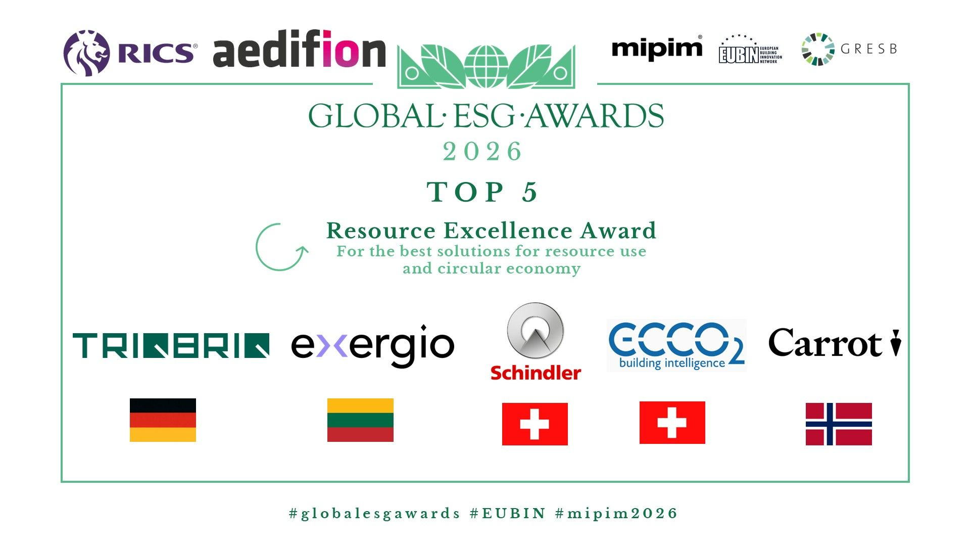 ECCO2 nominována jako finalista Global ESG Award 2026 na MIPIM
