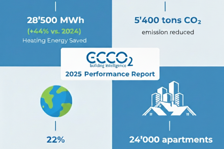 ECCO2 Leistungsbericht 2025