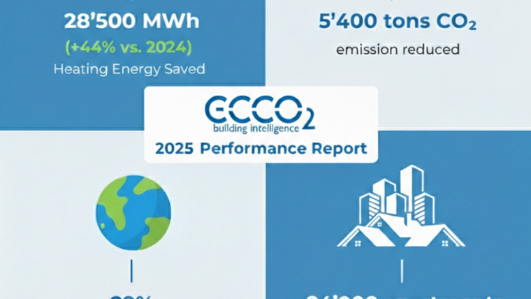 ECCO2 2025 Performance Report