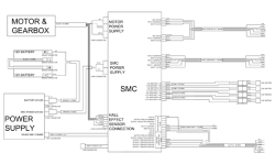 PLC Switch Activation Pack Spec Drawing