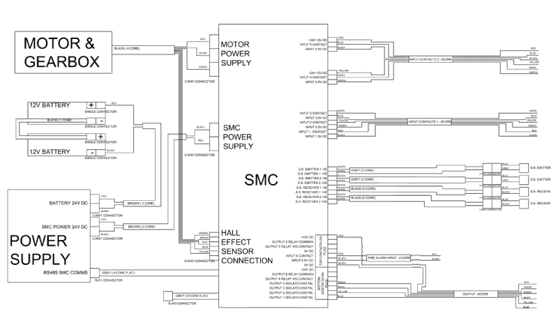 PLC Switch Spec Drawing NZ