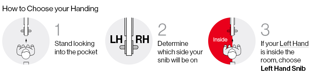 How to Choose Your Handing for Pocket Door Hardware How to Choose Your Handing for Pocket Door Hardware