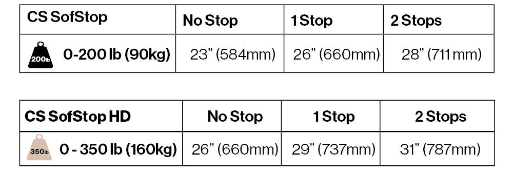 CS SofStop Minimum Door Width Table CS SofStop Minimum Door Width Table