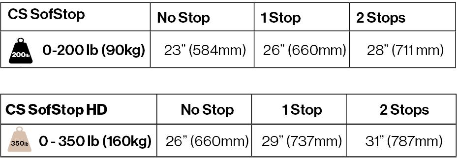 SofStop Minimum Door Width Table SofStop Minimum Door Width Table