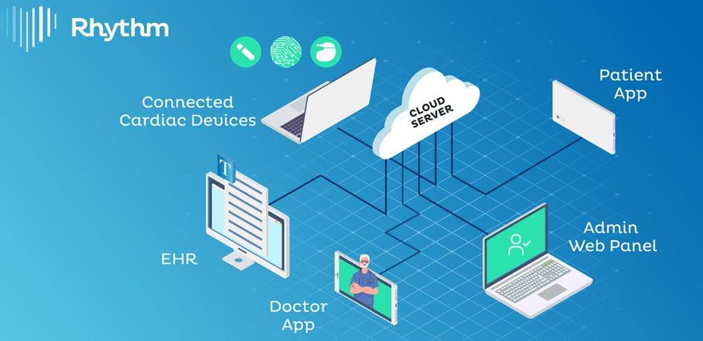 The Technology Behind Cardiac Remote Monitoring