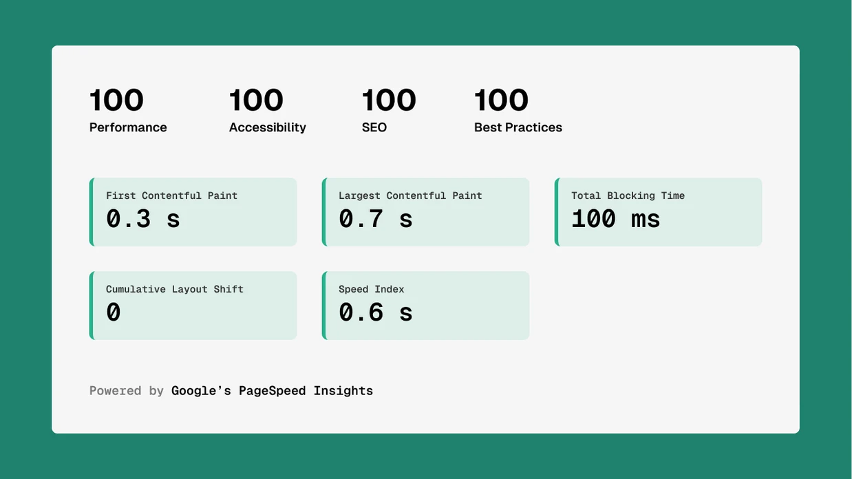 The Ultimate Guide to PageSpeed Insights