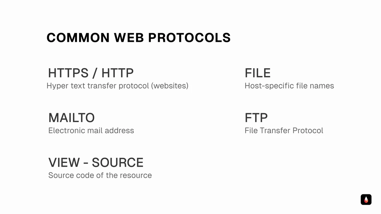 common web protocols