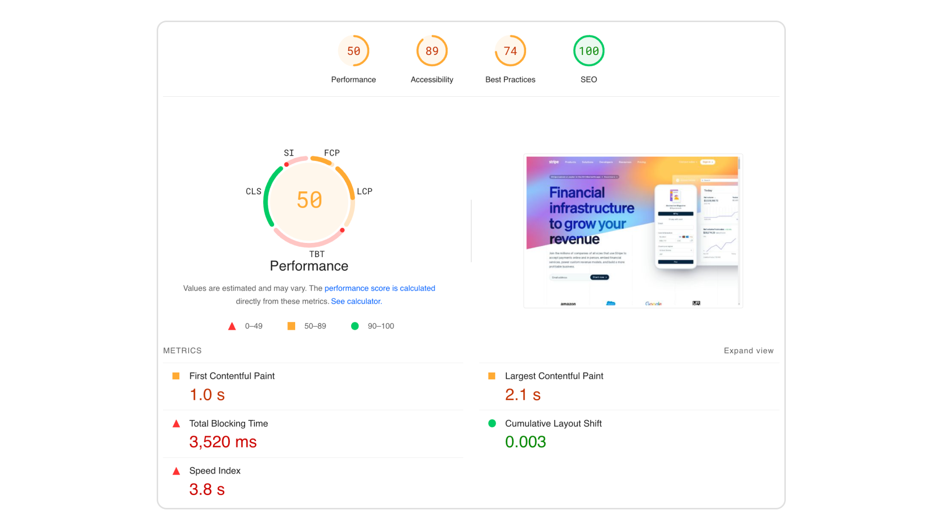 stripe pagespeed insight result