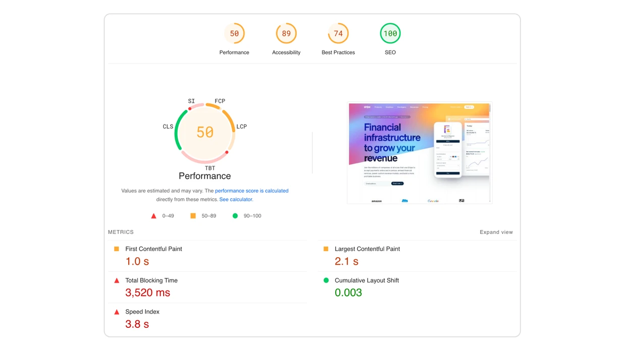 stripe pagespeed insight result