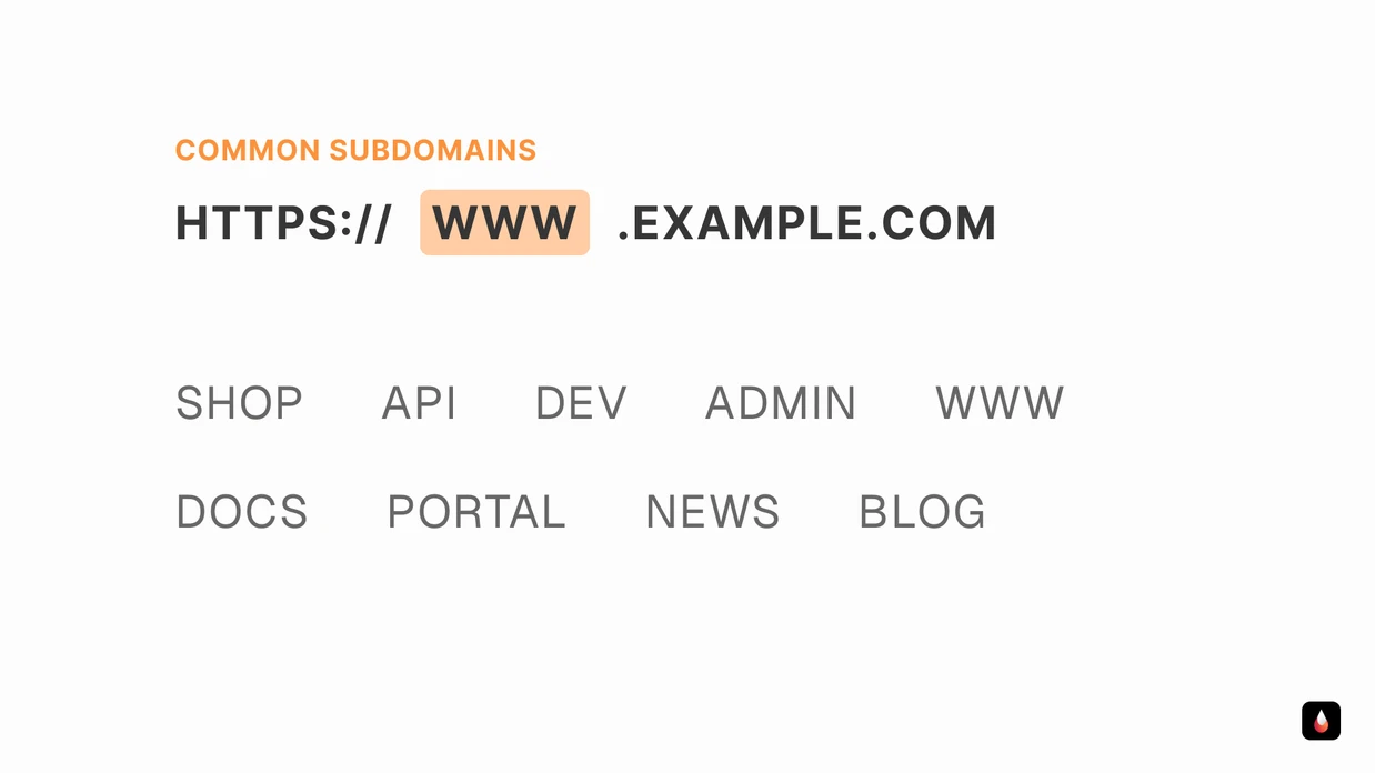 examples of sub-domain