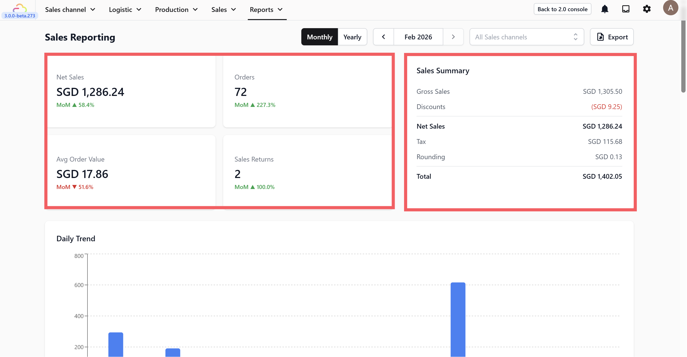 Sales Overview