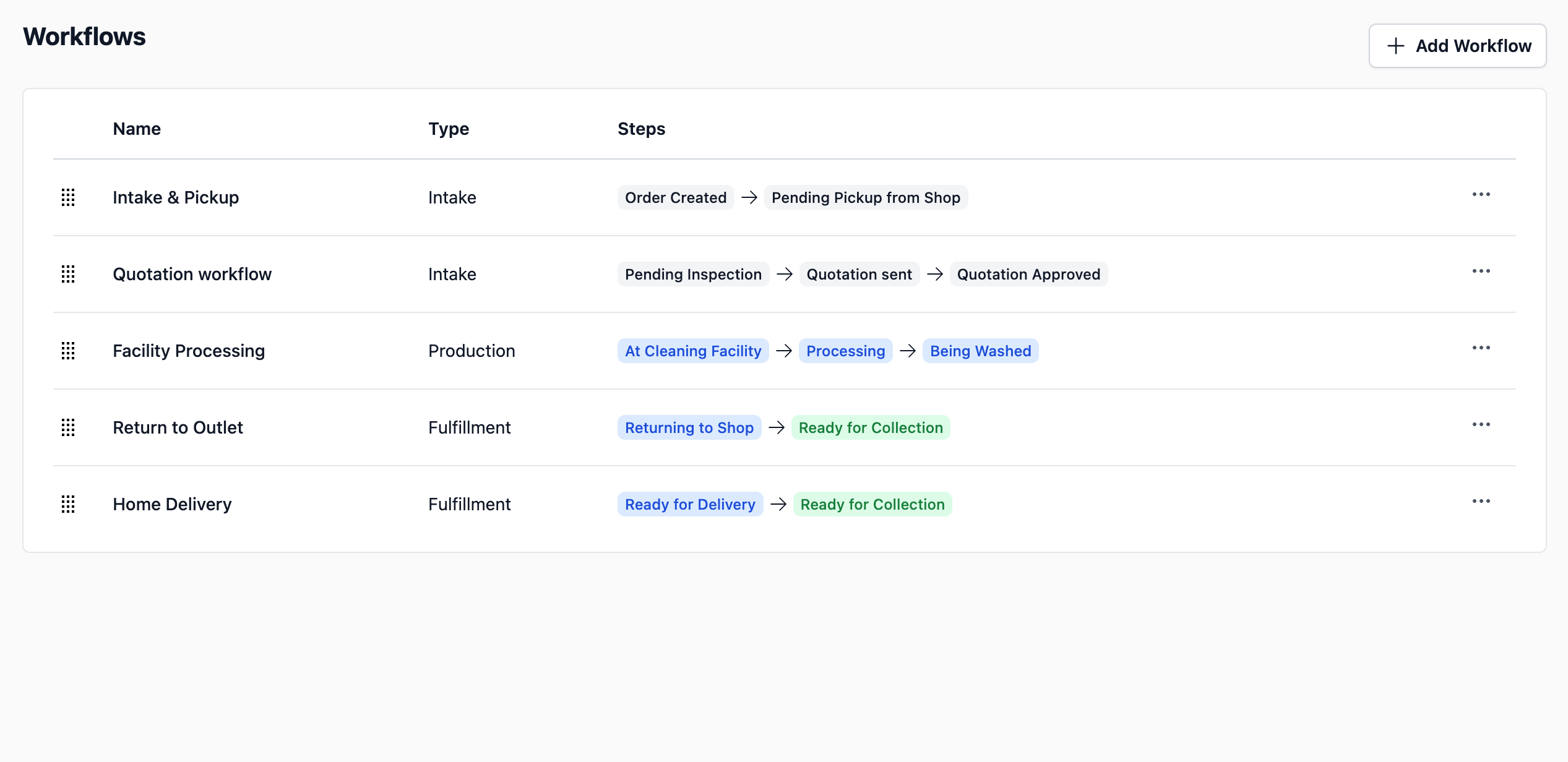 A Workflow is a collection of stages from your Status Library, arranged in the order your team follows for a specific part of the process. For example, you might have an "Intake & Pickup" workflow or a "Quotation" workflow. Each workflow is tied to a Workflow Type (like Intake, Production, or Fulfillment), so you can organise your stages into clear groups. Learn more about Workflows here →