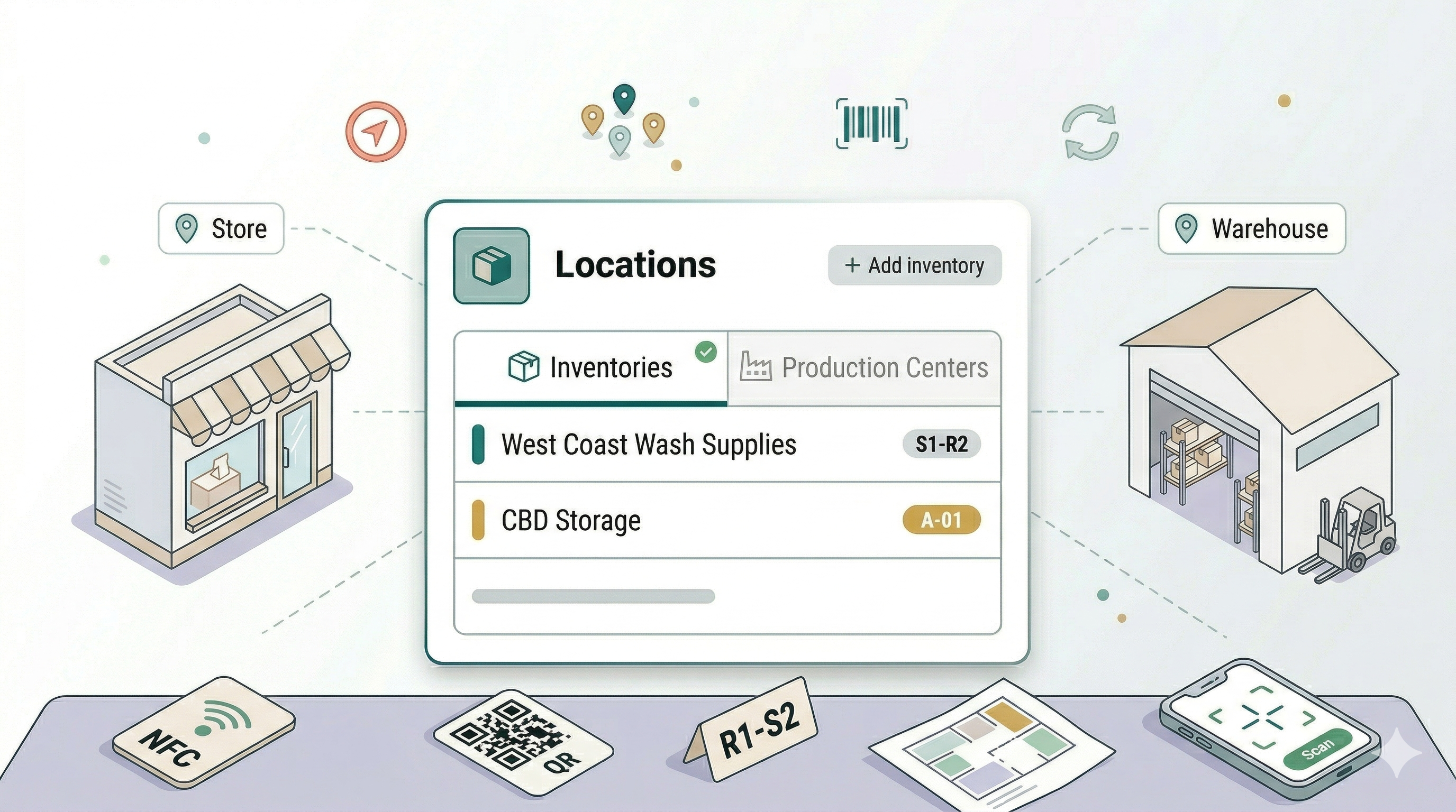 Introduction to Inventory Locations