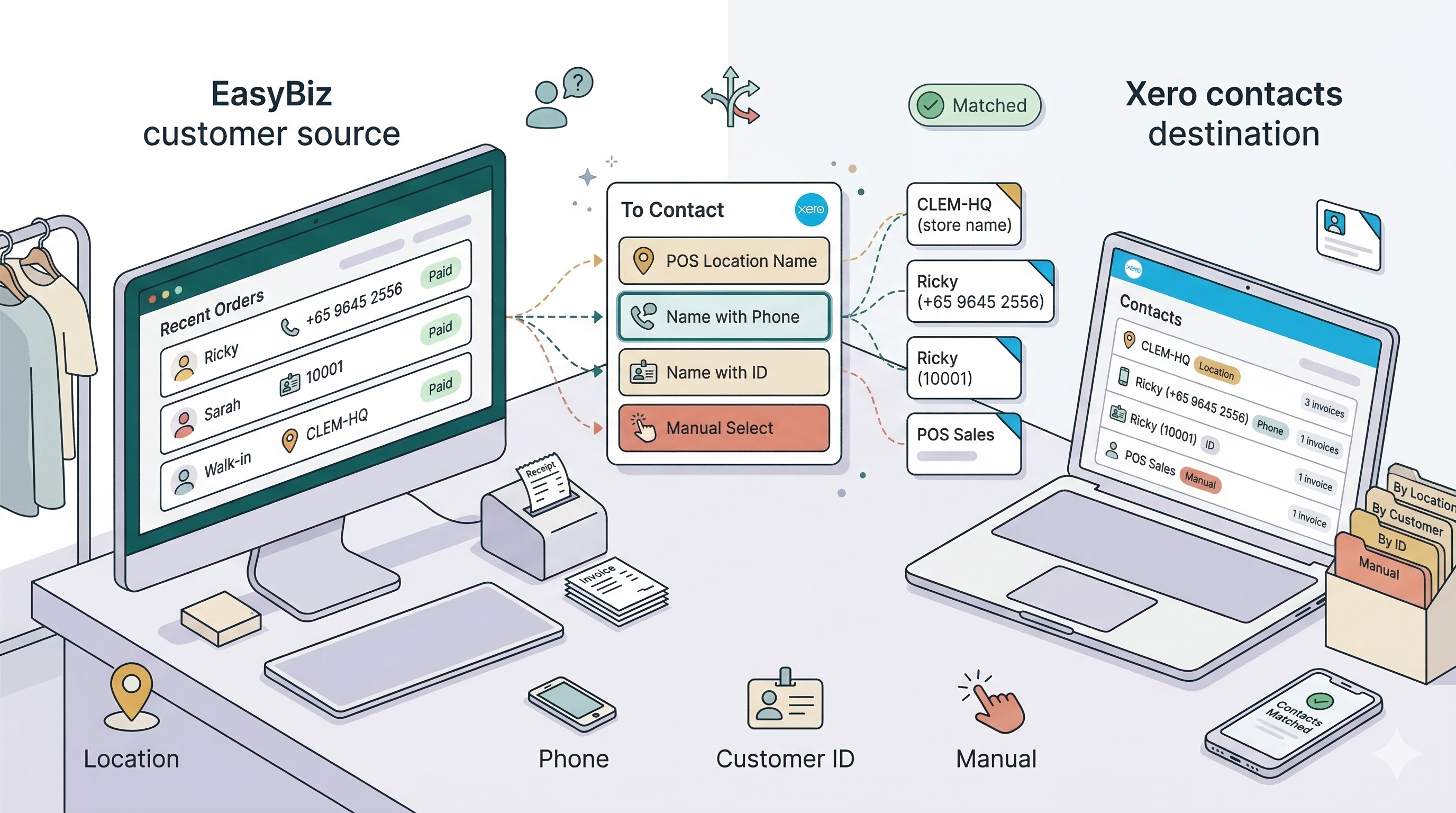 Choosing the Right Contact Matching Method for Your Business