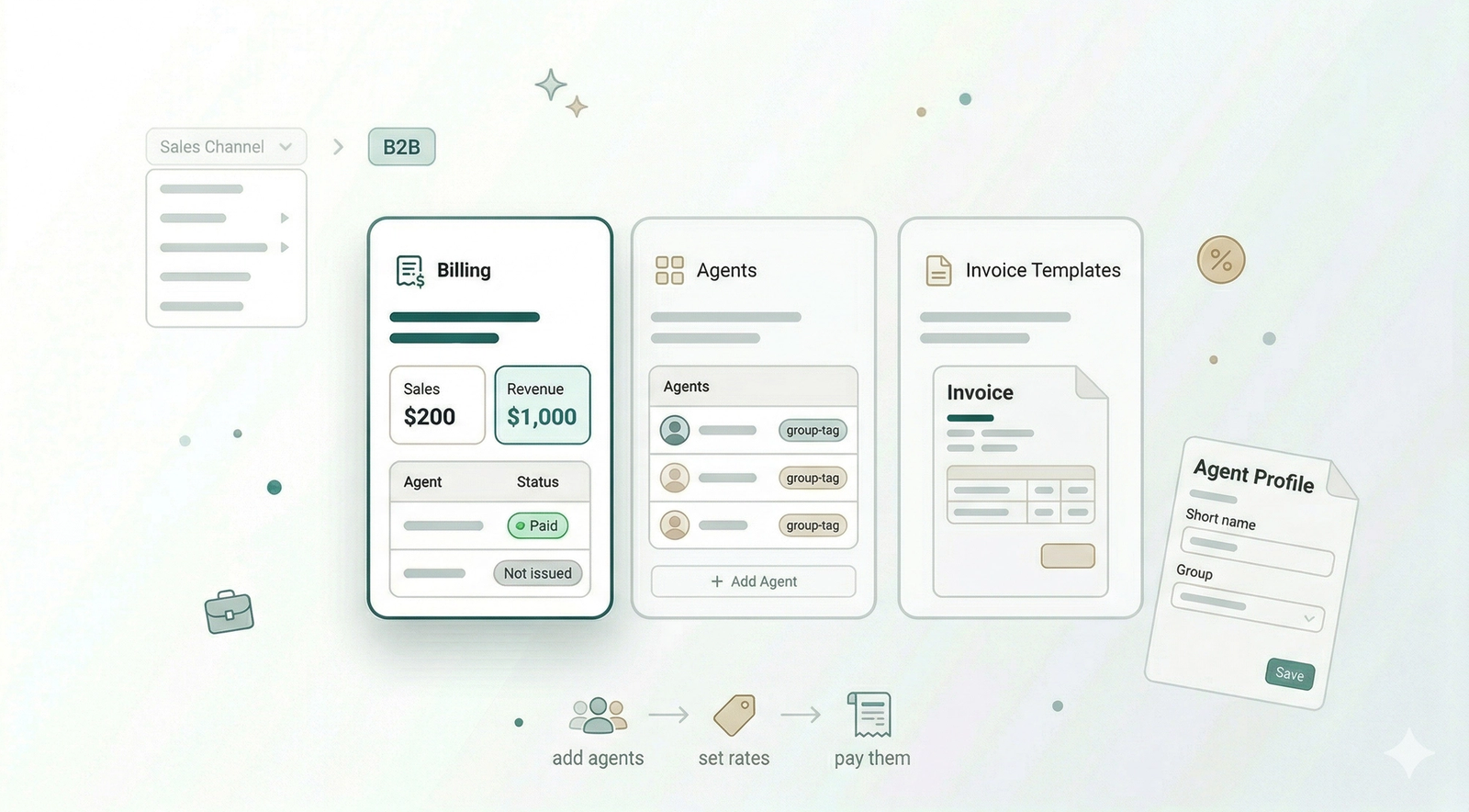 Introduction to B2B