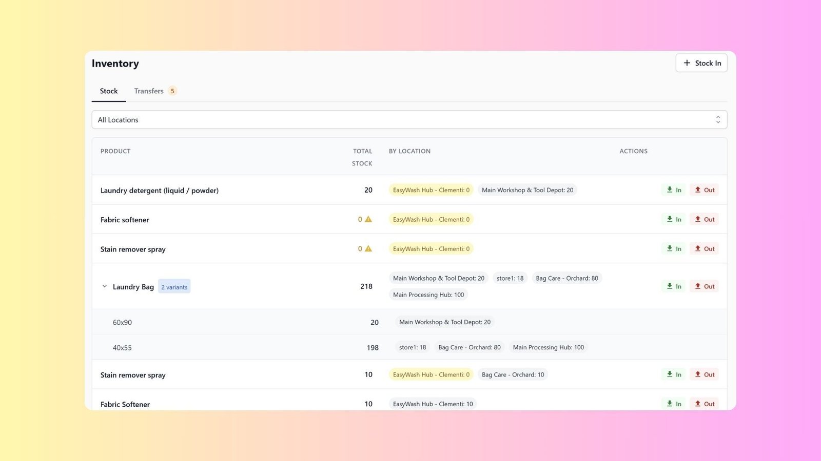 Introduction to Inventory Stock