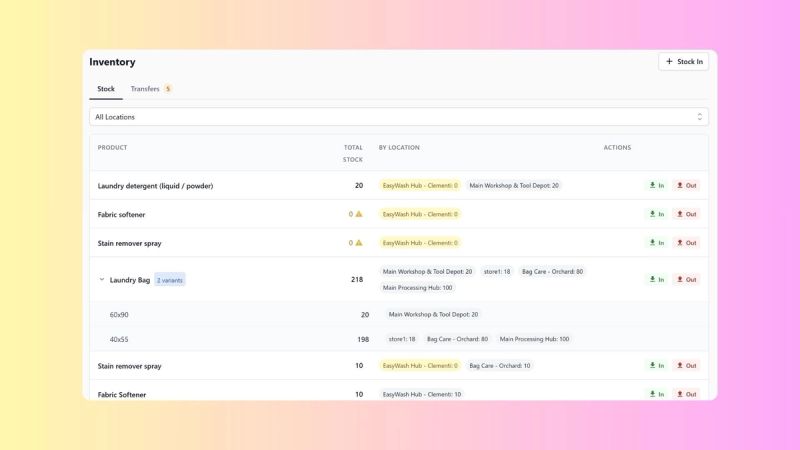 Introduction to Inventory Stock