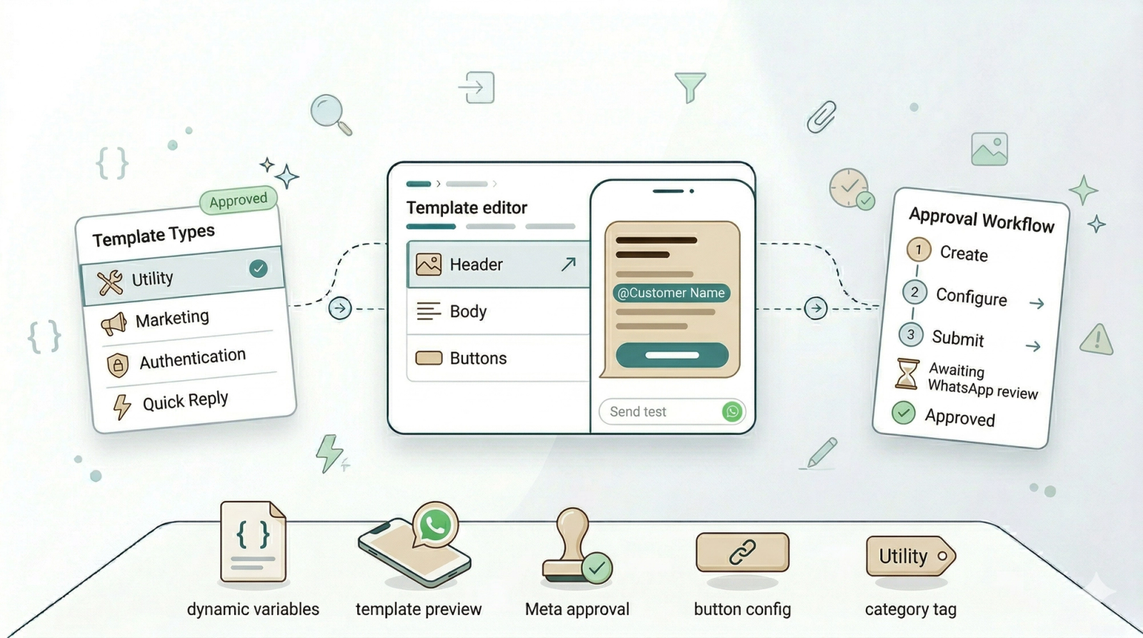 Creating Message Templates