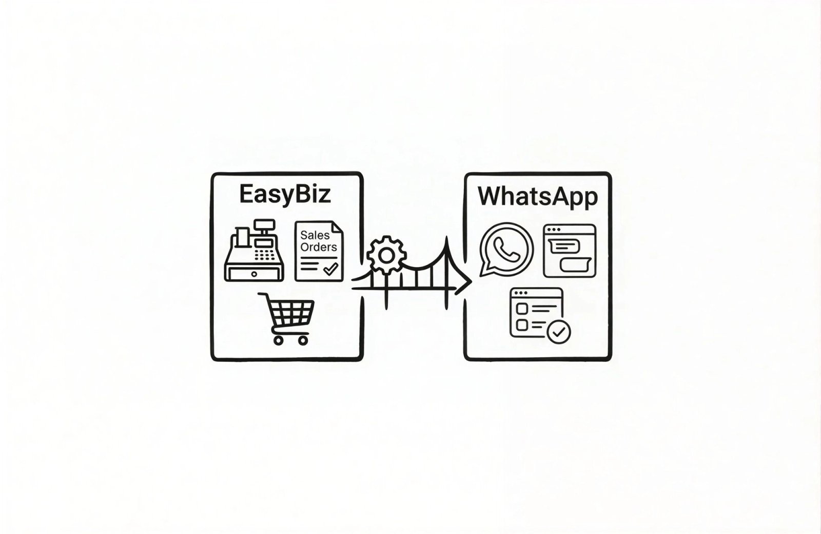 WhatsApp Integration
