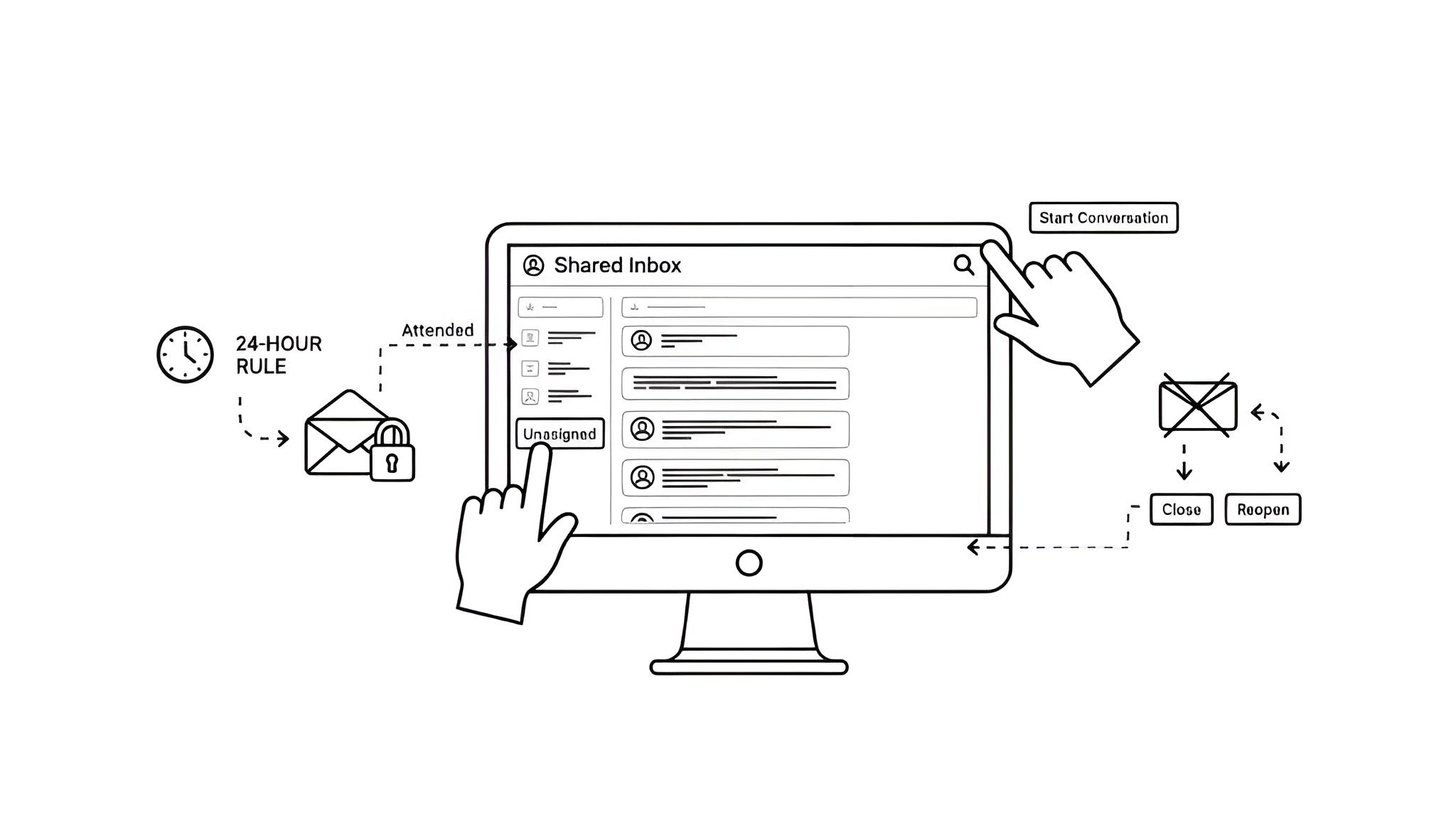 Managing Conversations Inbox