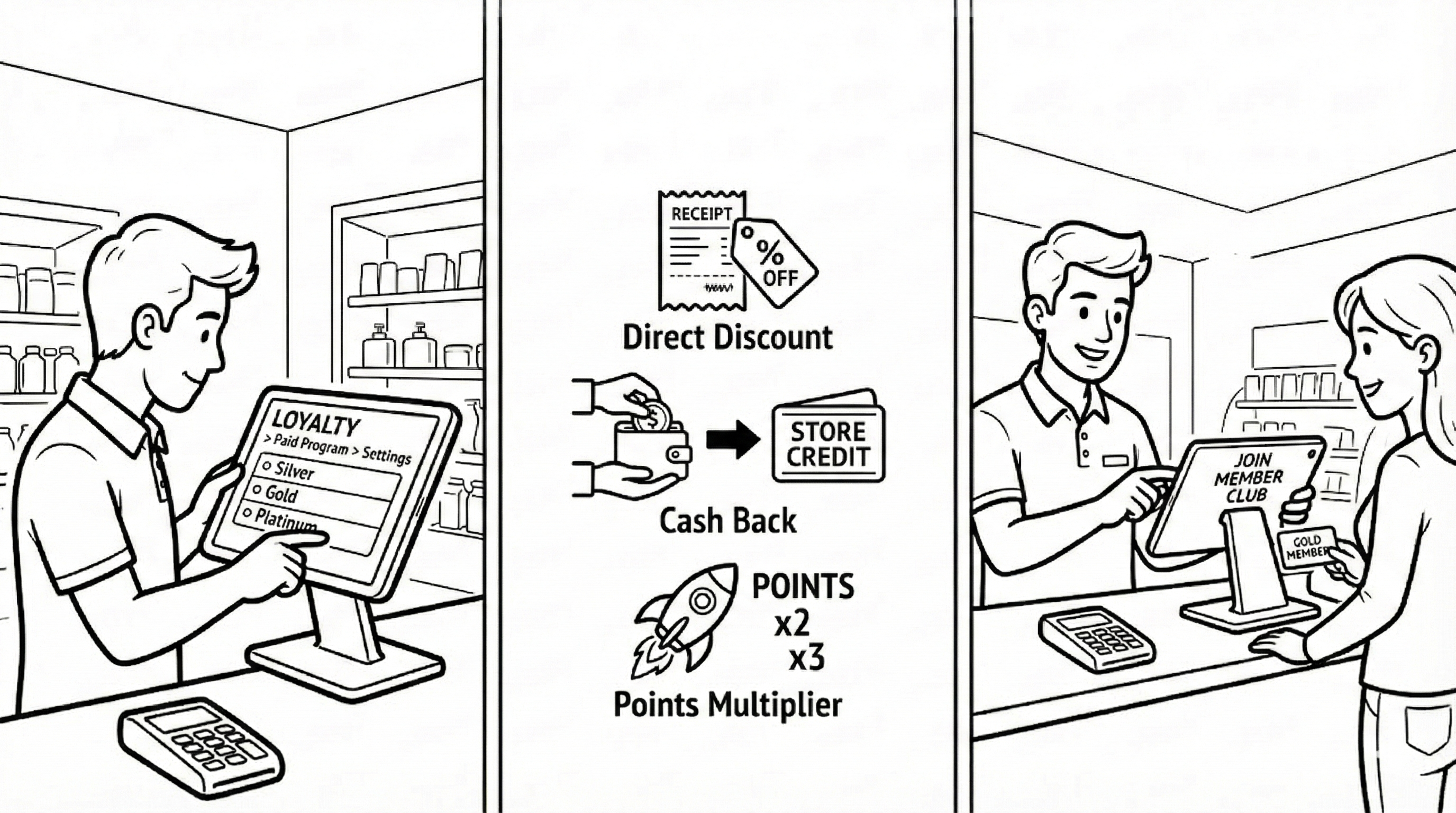 Introduction to Loyalty Program