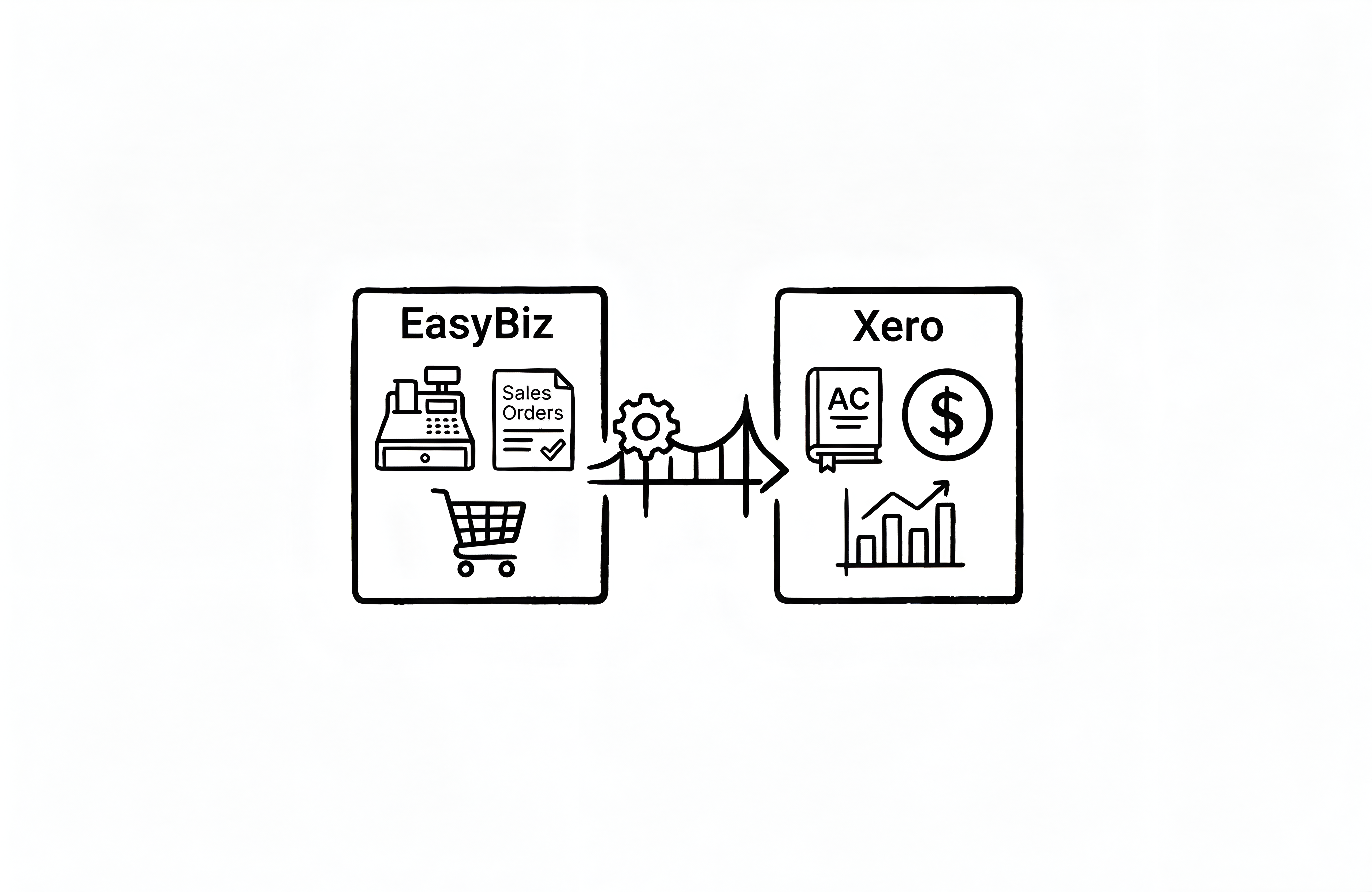 Xero Integration