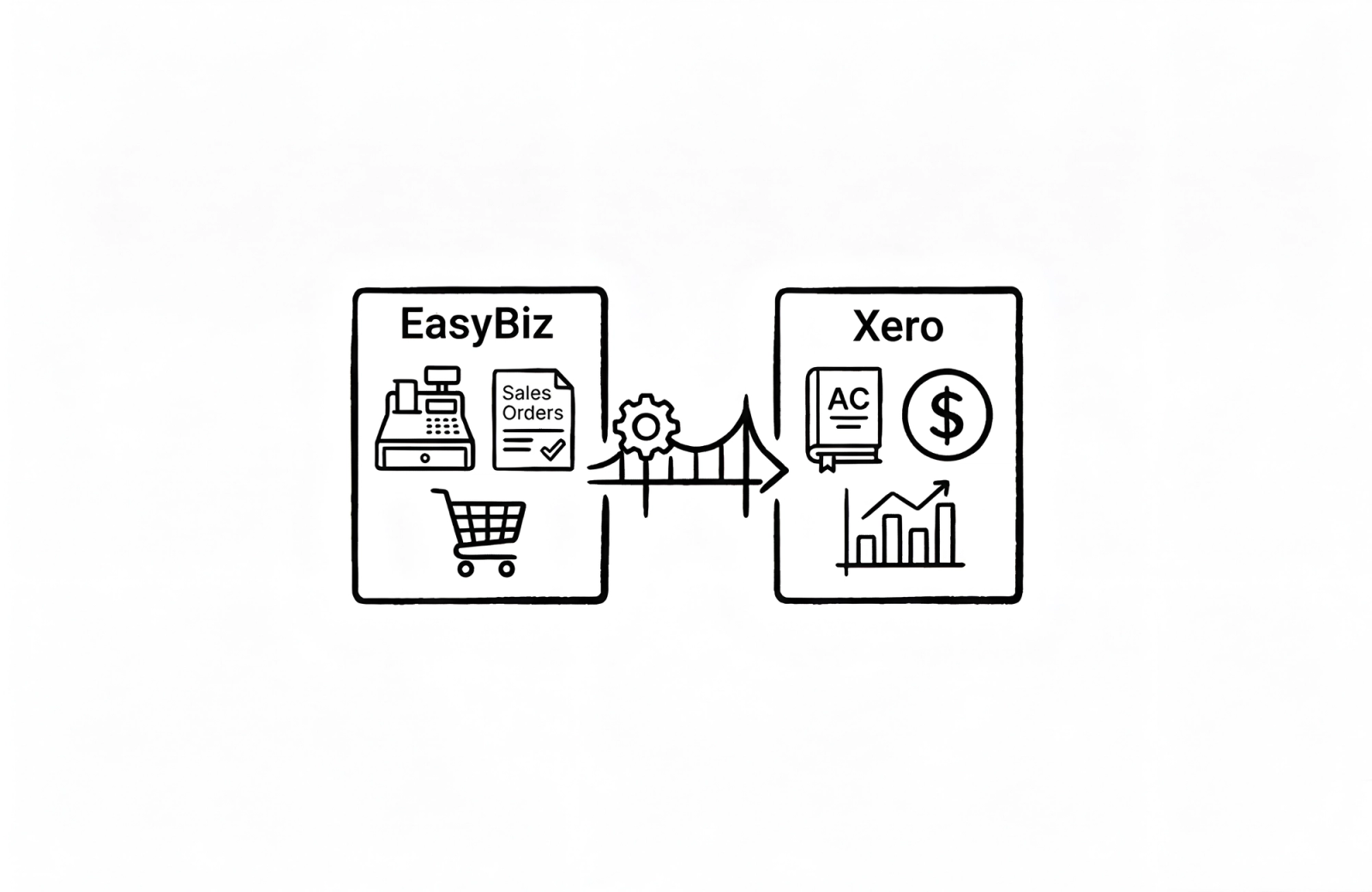 Xero Integration