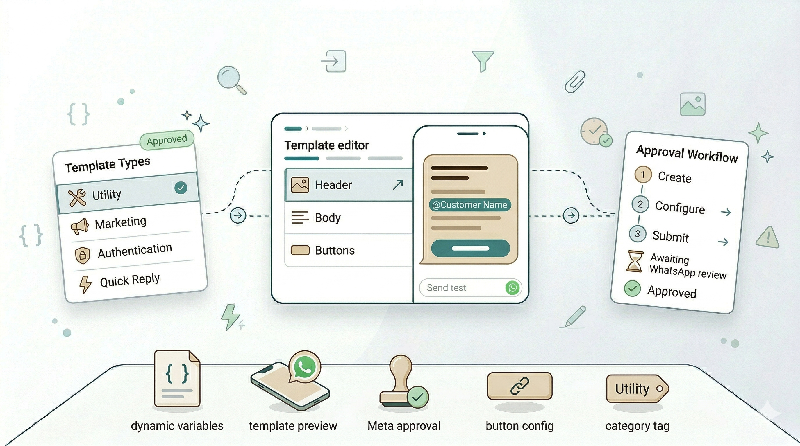 Creating Message Templates