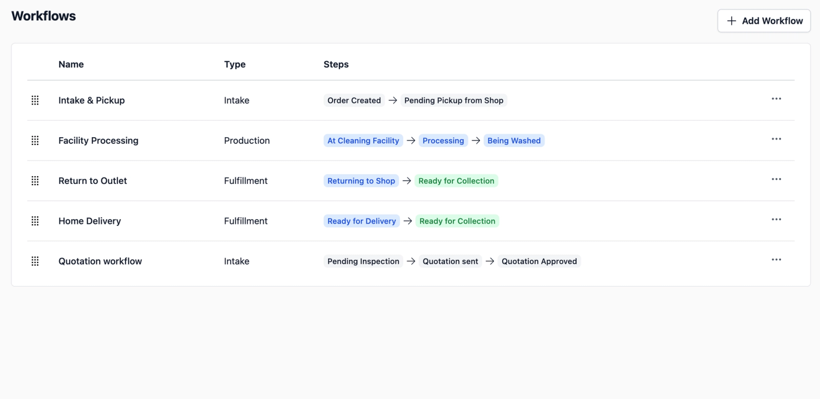 Design Your Workflow