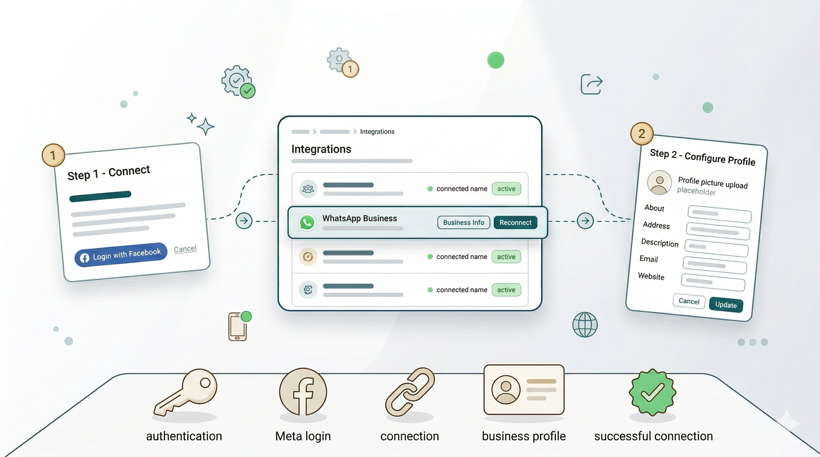 Connect & Configure WhatsApp