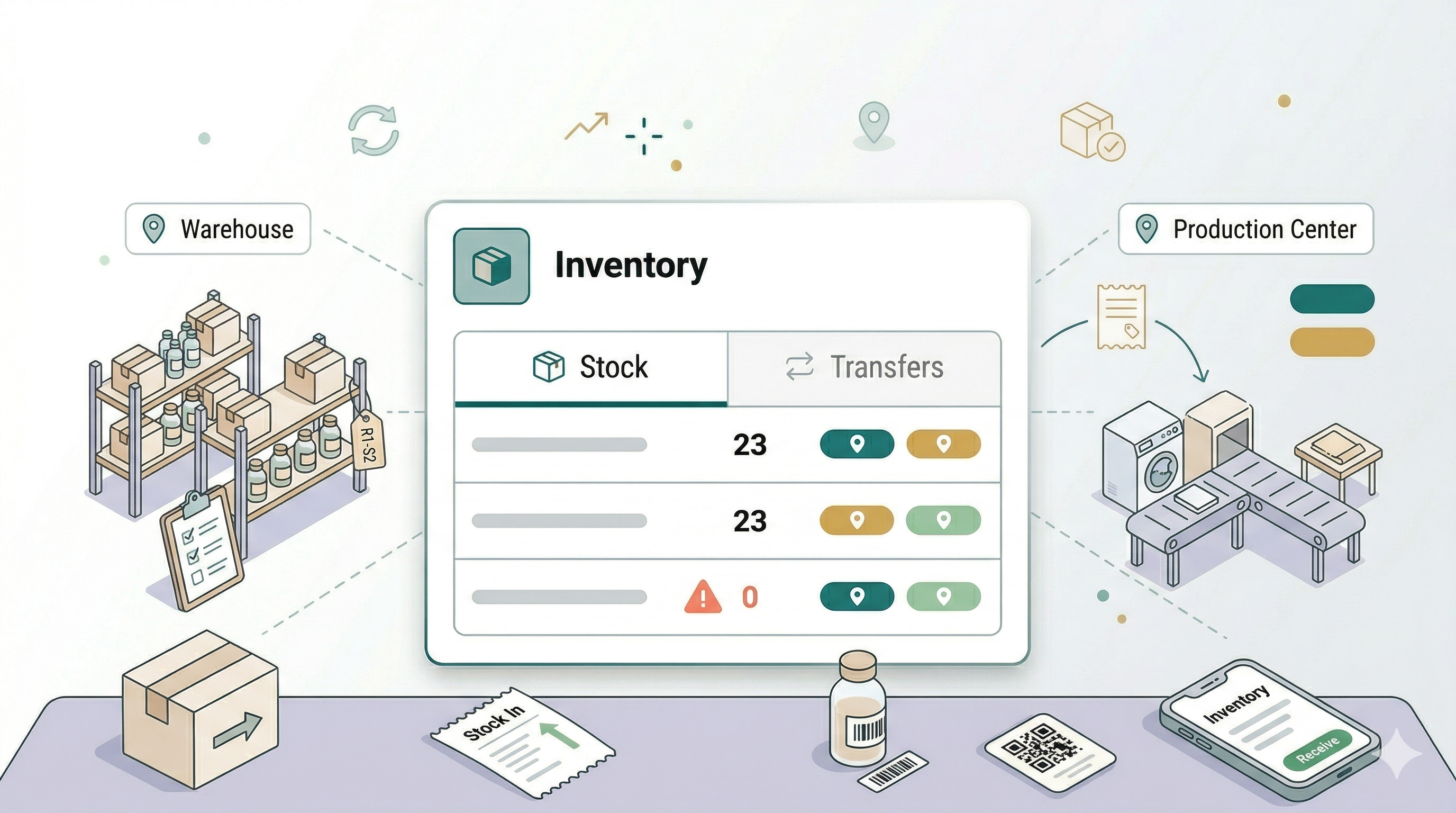 Inventory Management 