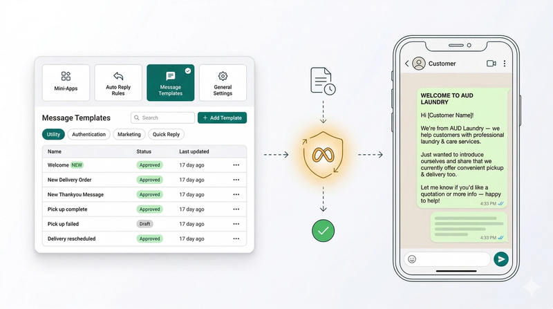 WhatsApp Templates