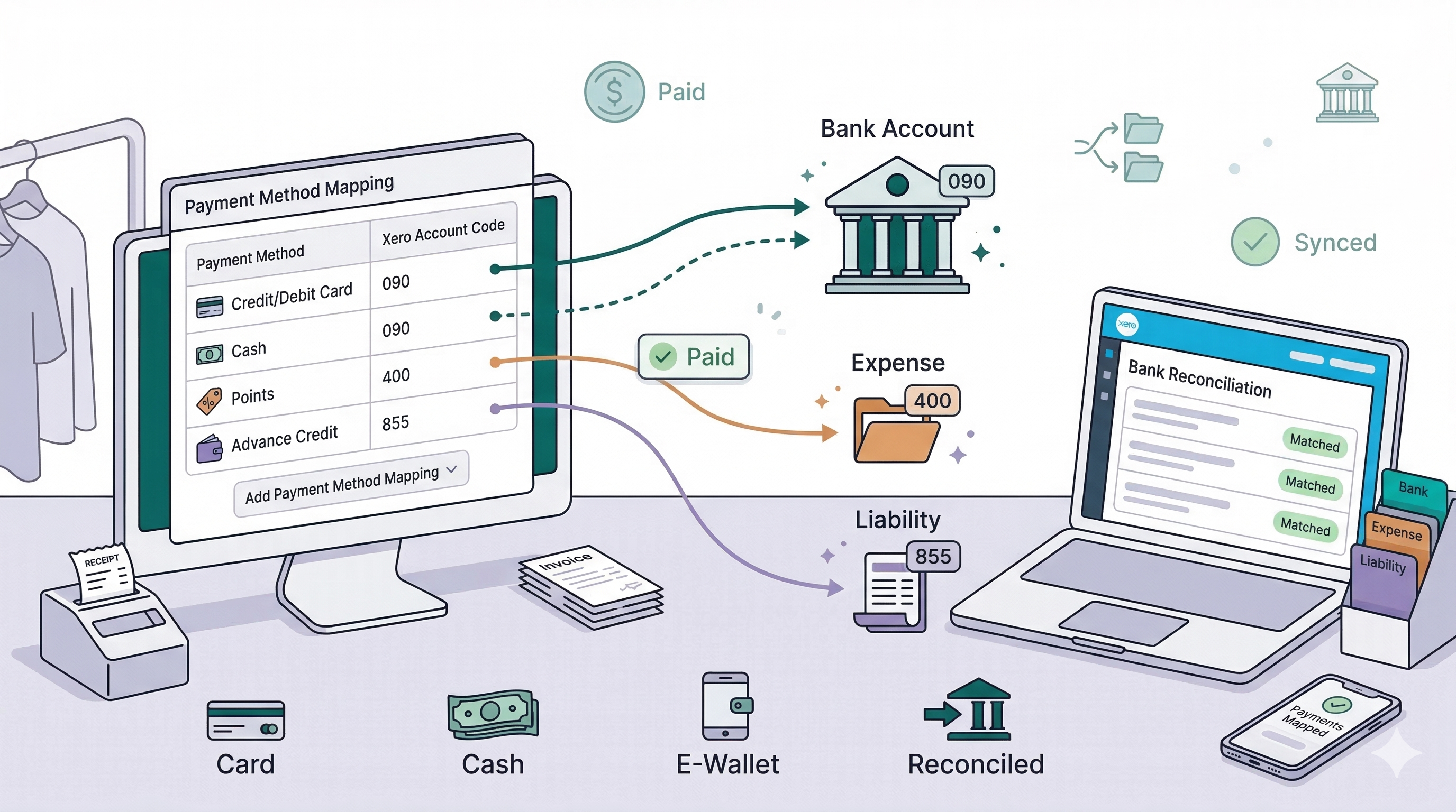 Mapping Payment Methods