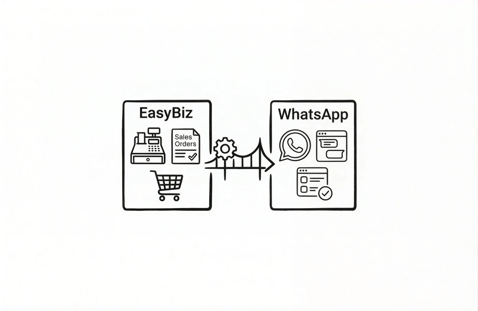 WhatsApp Integration