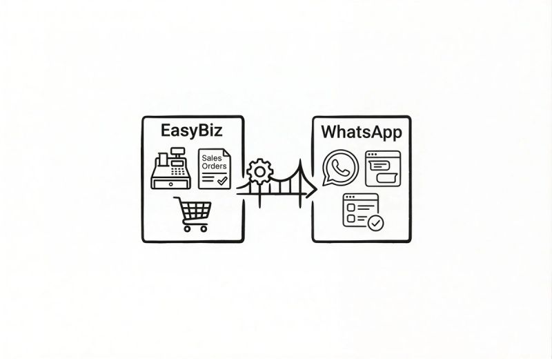 WhatsApp Integration