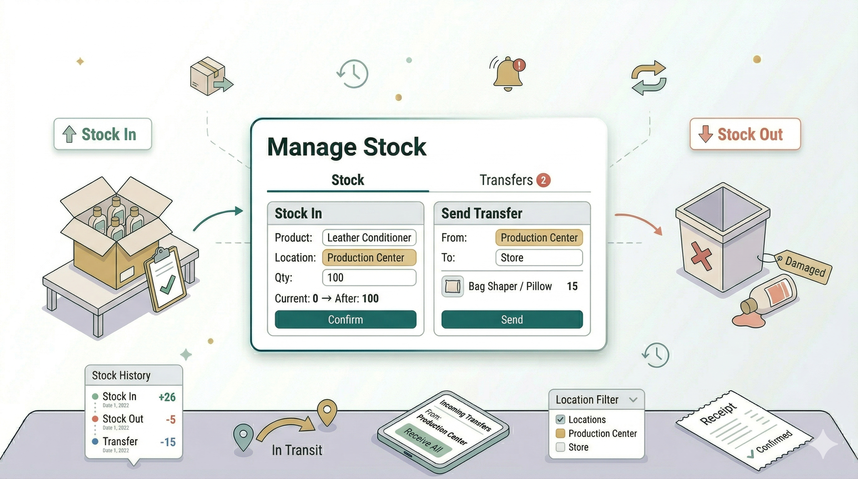 Managing Inventory Stock