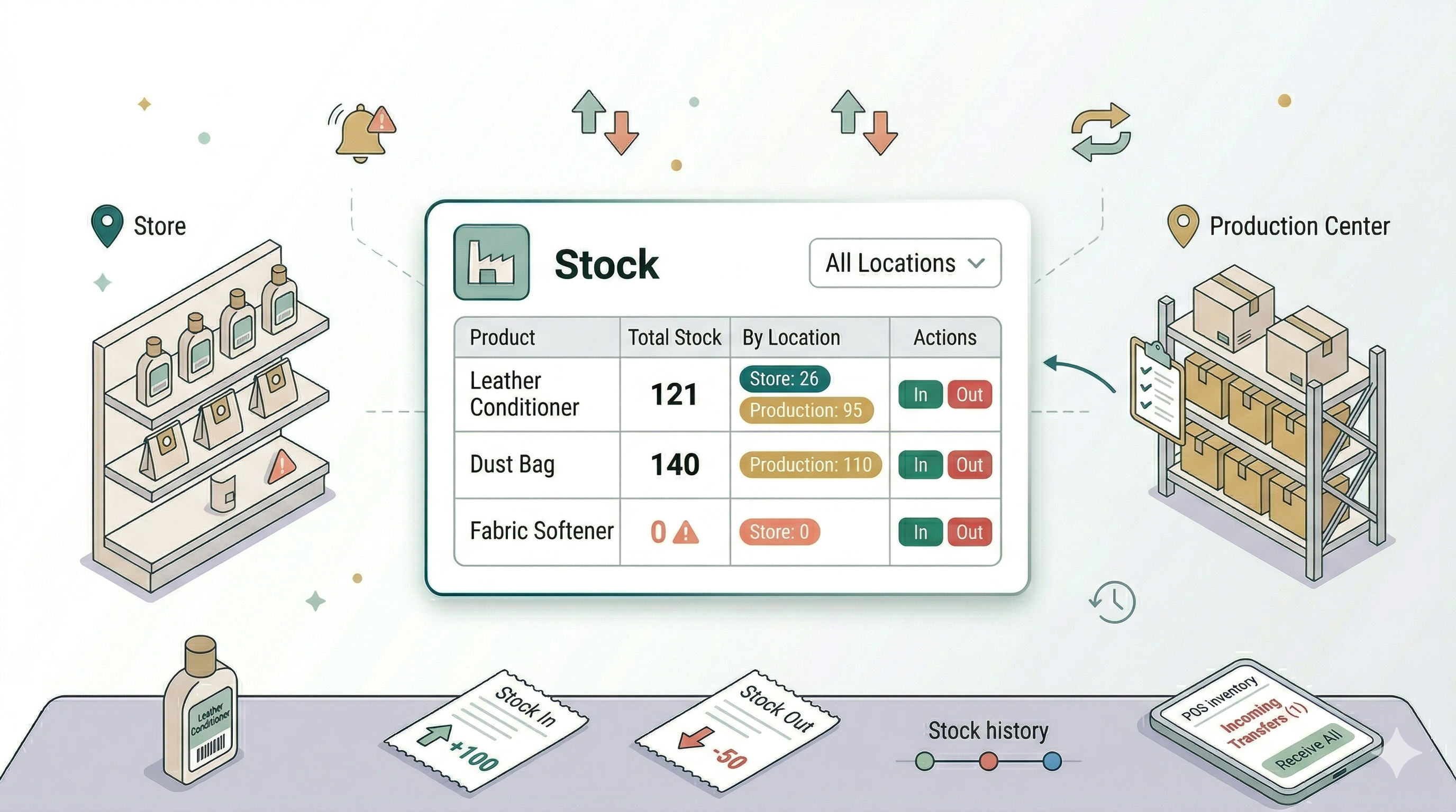 Introduction to Inventory Stock