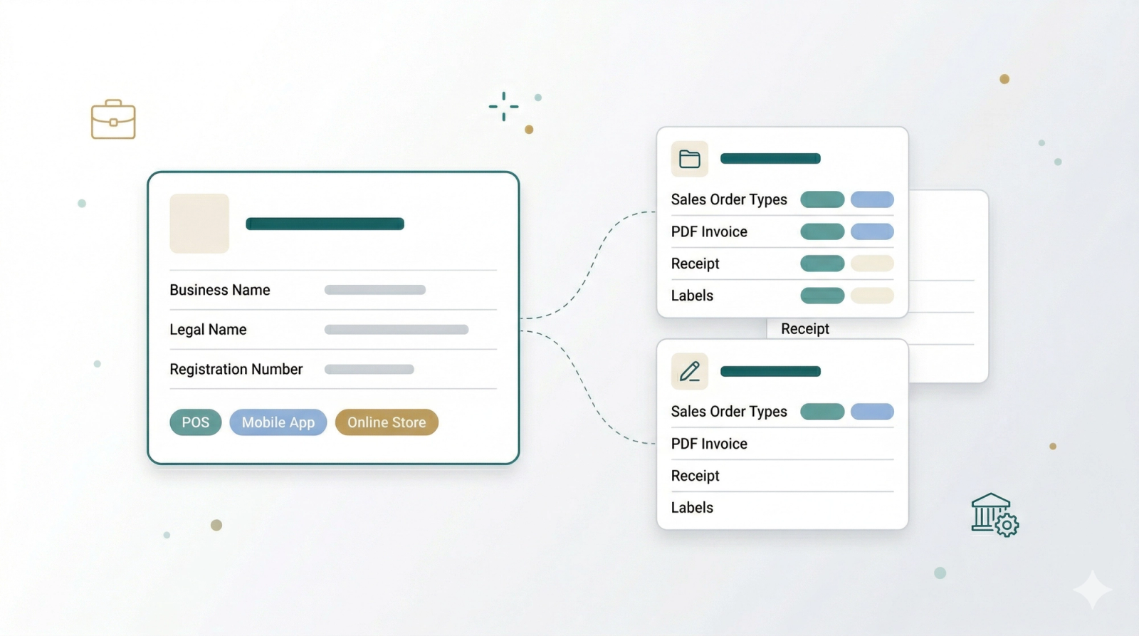 Business portfolio & Business Unit
