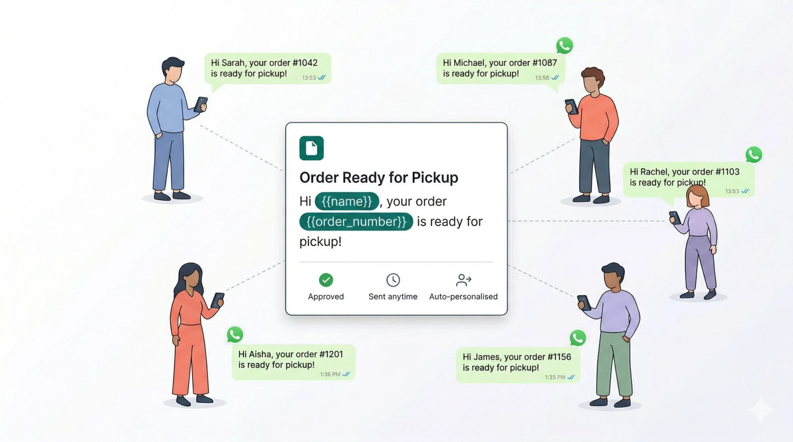 Introduction to WhatsApp Message Templates