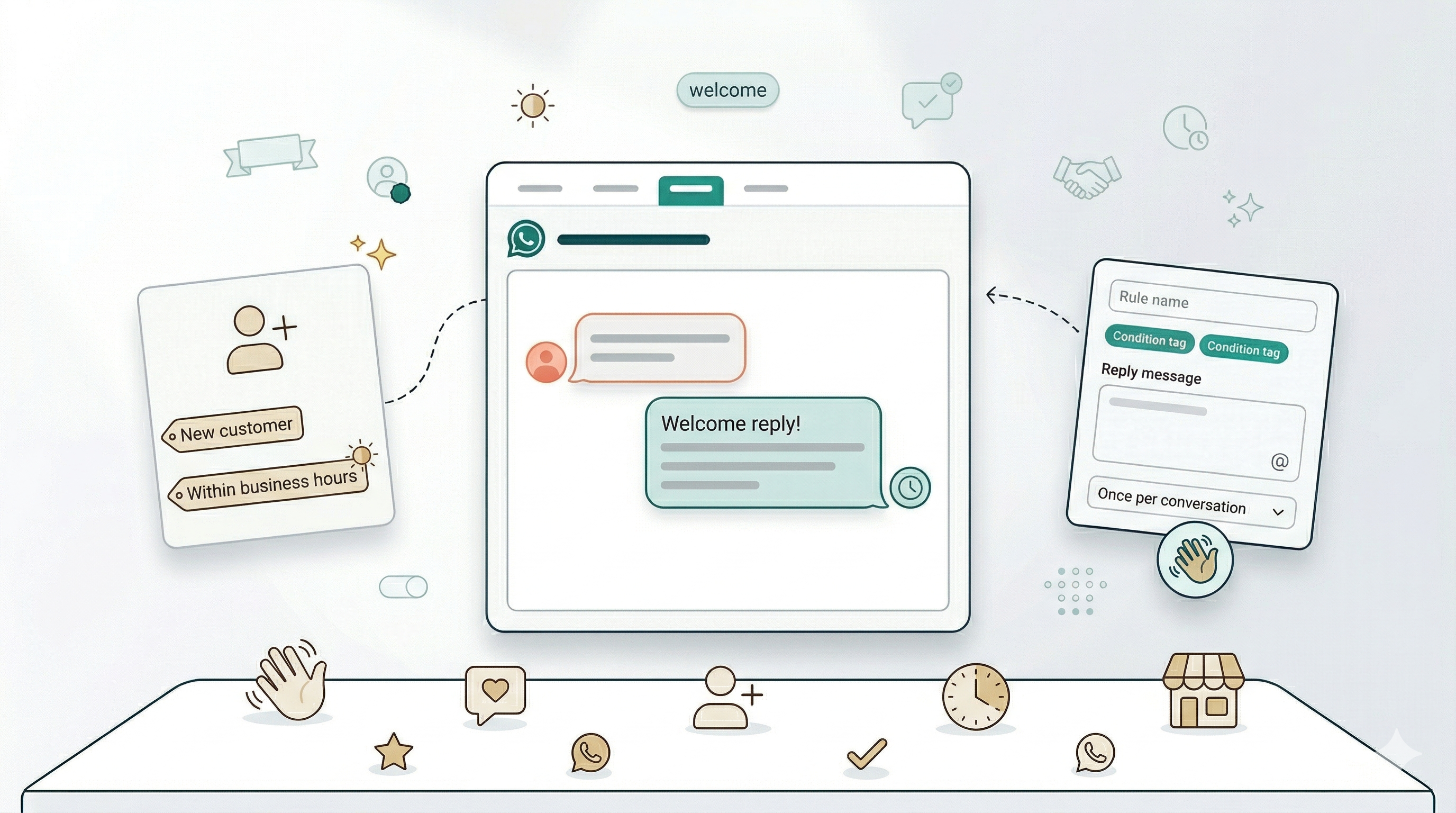 New Customer Welcome