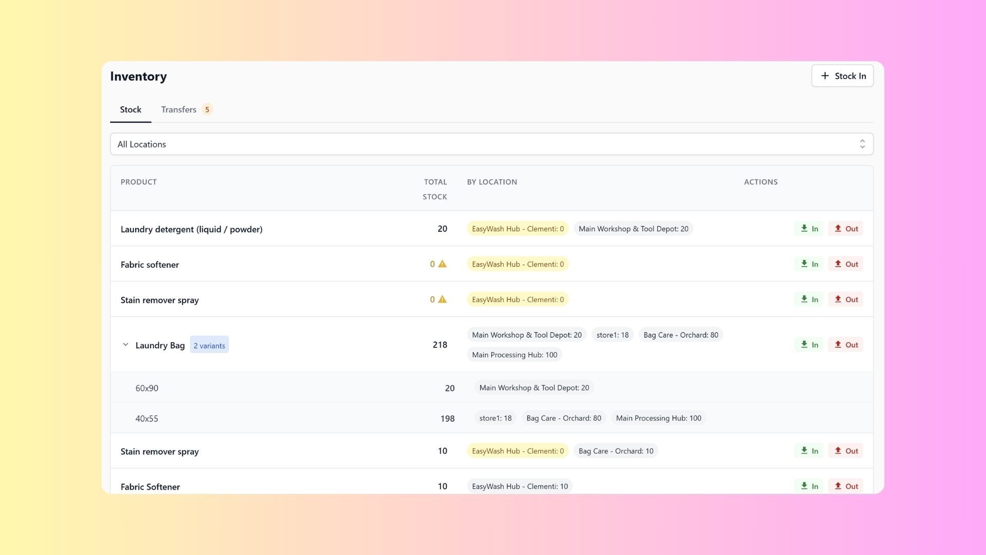 Introduction to Inventory Stock