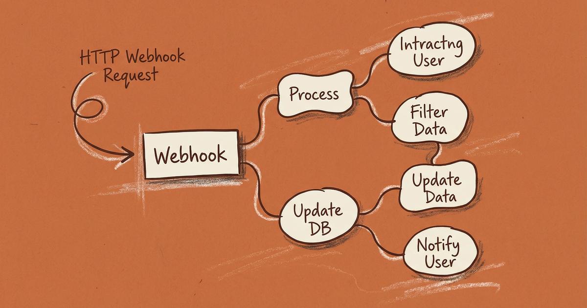 n8n Webhook Node: Complete Tutorial with Examples (2026) | Synta