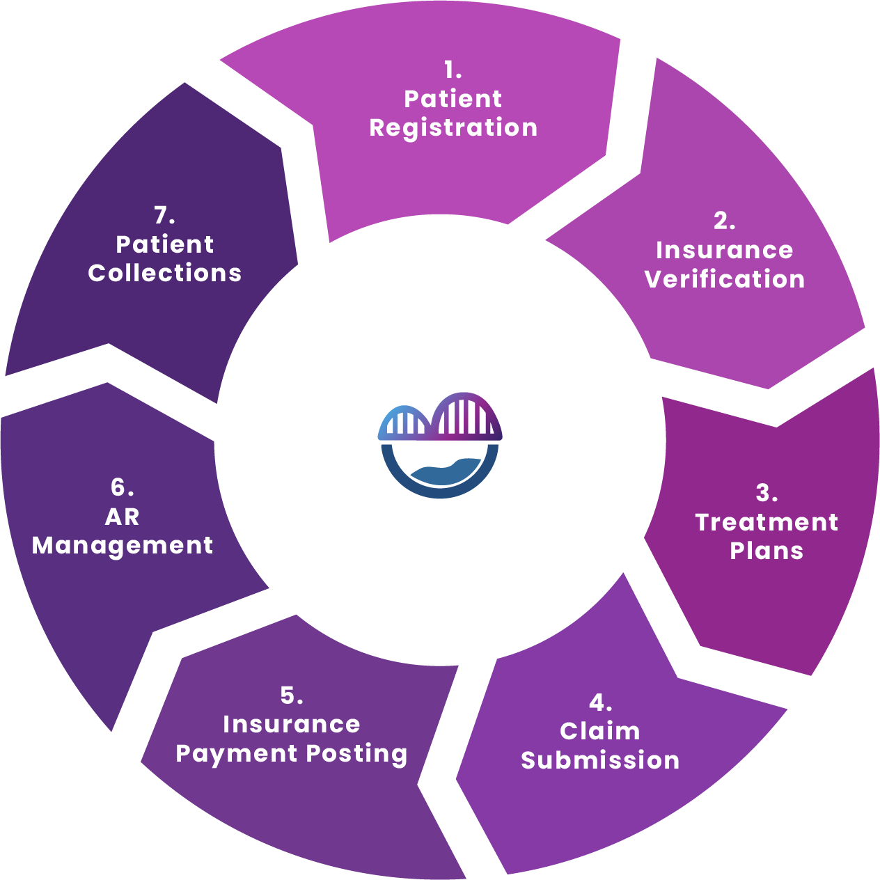 What We’re Building