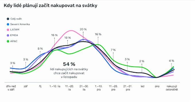 Graf – lidé nakupující dárky na Vánoce
