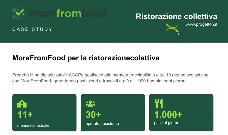 HACCP digitale per la ristorazione collettiva | Progetto H