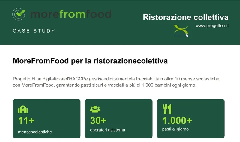 HACCP digitale per la ristorazione collettiva | Progetto H