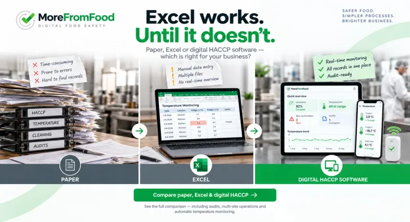 Paper vs Excel vs Digital HACCP Software: Which Is Best?