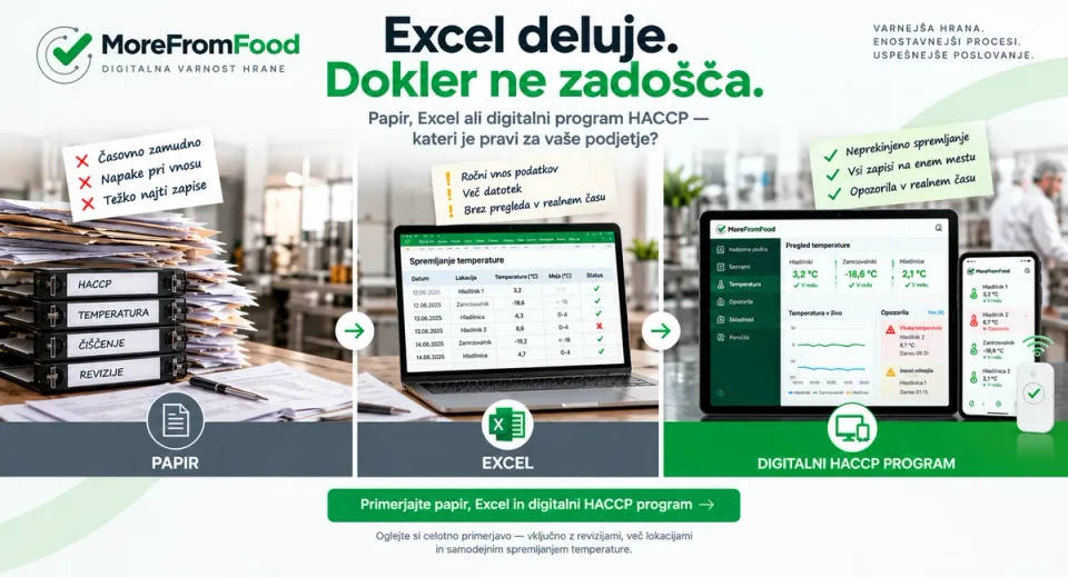 Papir, Excel ali digitalni HACCP program: kaj je najboljše?