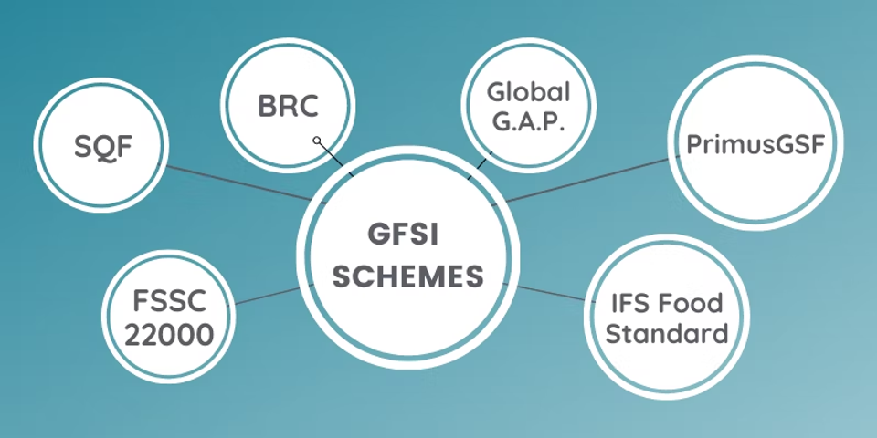 Digitization of non-conformity management by following legislation and principles of GFSI standards